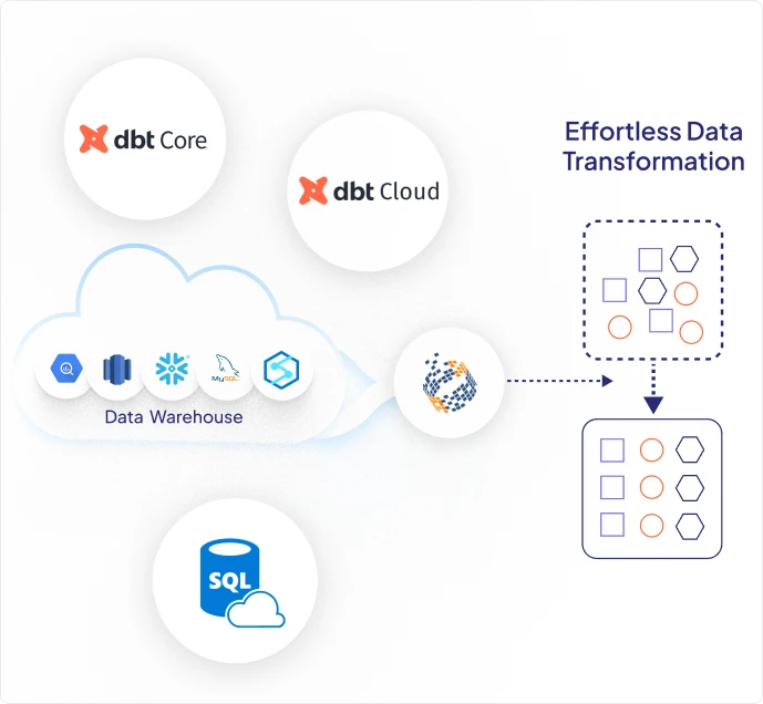 Transformations in DataChannel