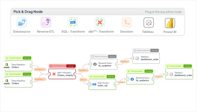 Orchestration of Data Pipelines with DataChannel