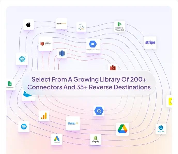 DataChannel ETL & Reverse ETL Integrations