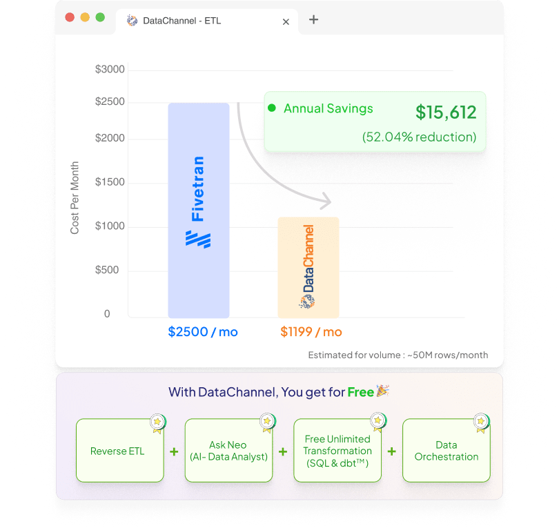 DataChannel vs Fivetran Cost & Feature Comparison