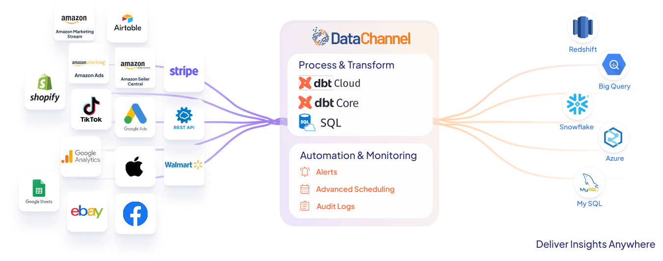 ETL Data flow with DataChannel