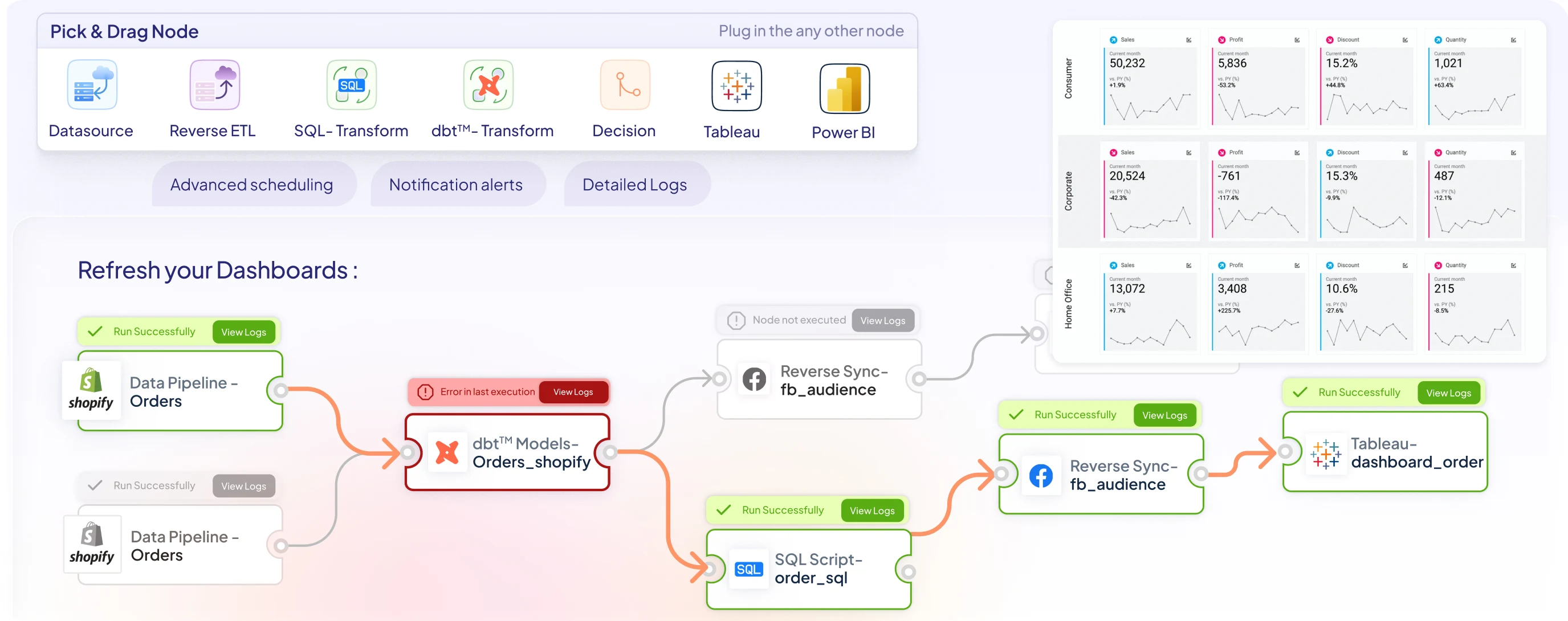 Orchestrate data pipelines with DataChannel