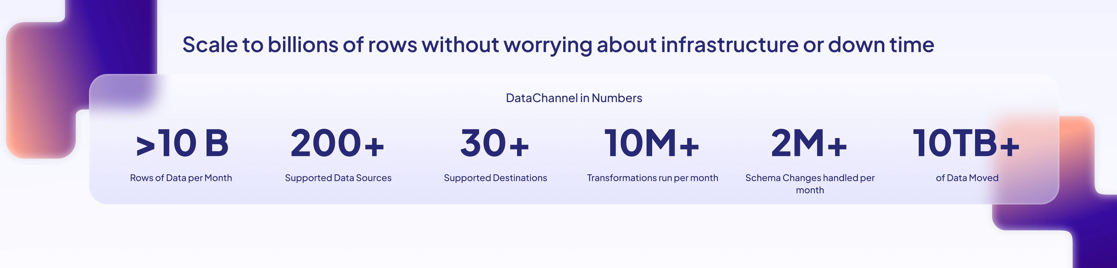 Some statistics show casing DataChannel's scalability and growth