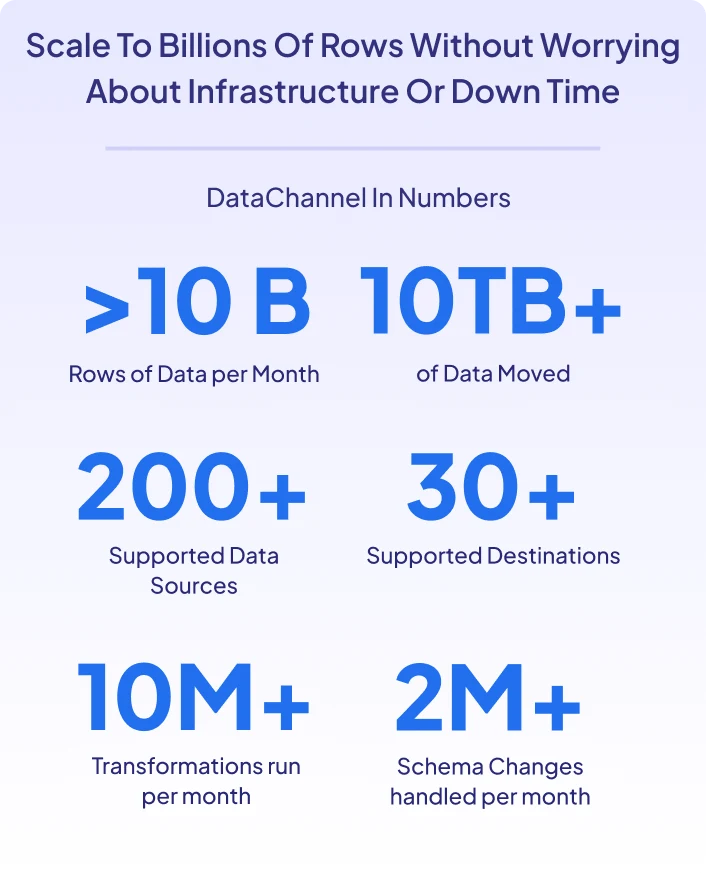 Some statistics show casing DataChannel's scalability and growth