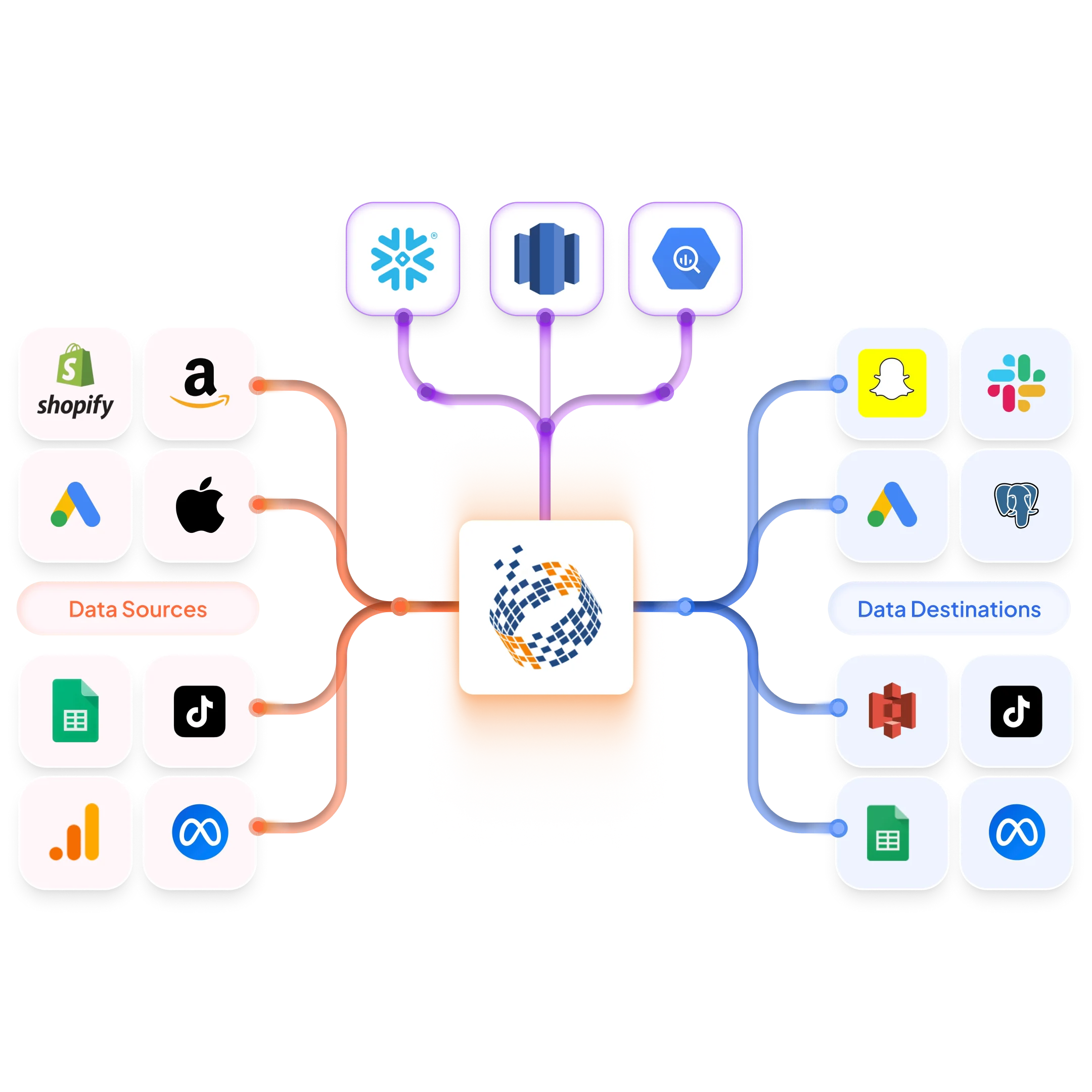 DataChannel - ETL & Reverse ETL Platform for modern data teams