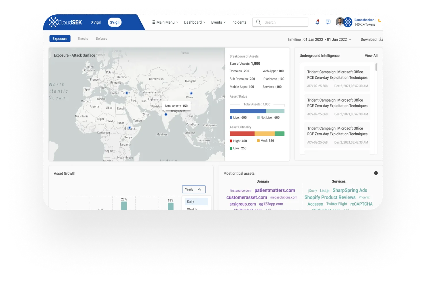 Dashboard mockup