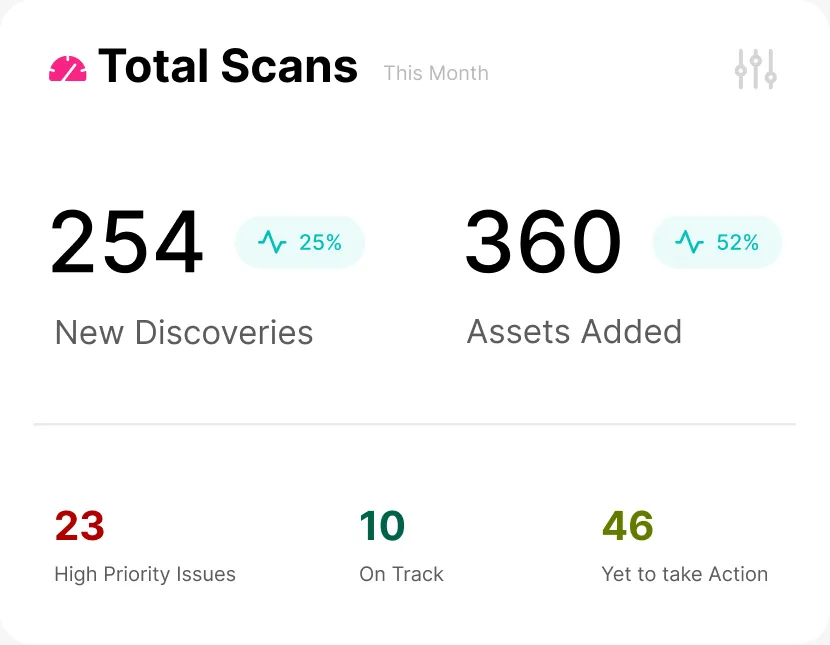 Total Scans depicted in CloudSEK SVIgil