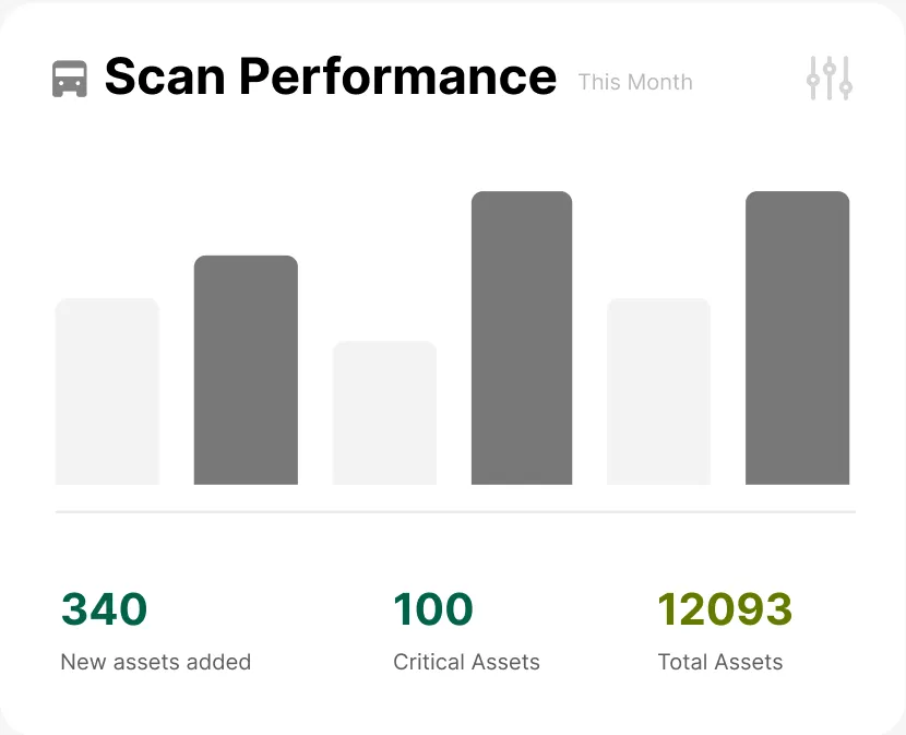 Scan Performance in CloudSEK SVigil