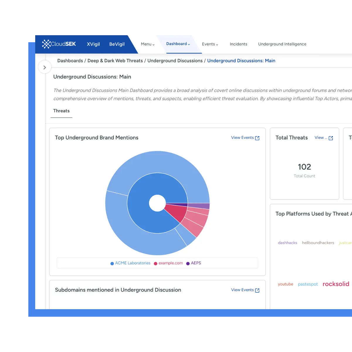 XVigil Dark web monitoring
