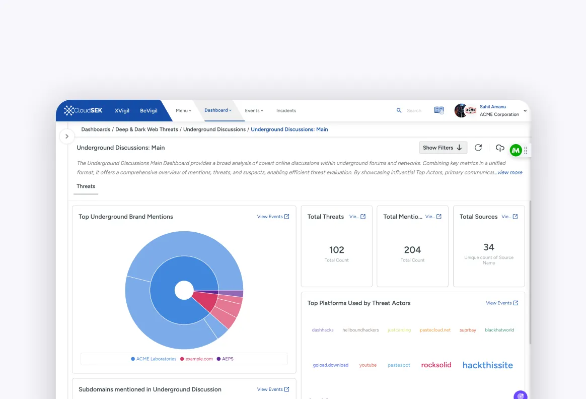 Deep and Dark web monitoring