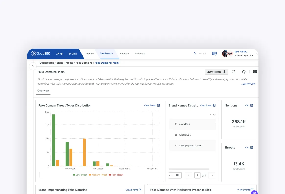 Brand RIsk monitoring