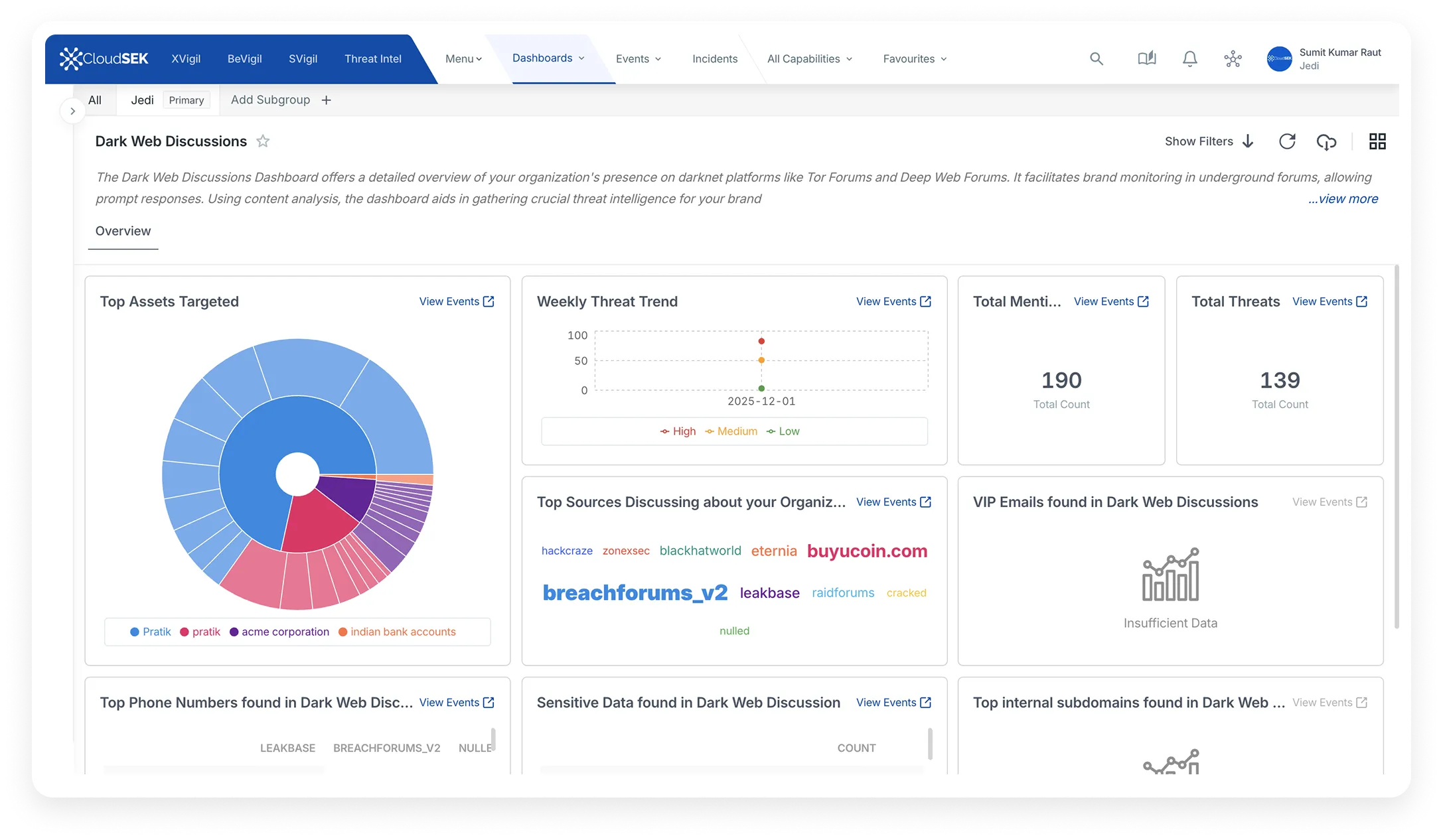CloudSEK Cyber Threat Monitoring