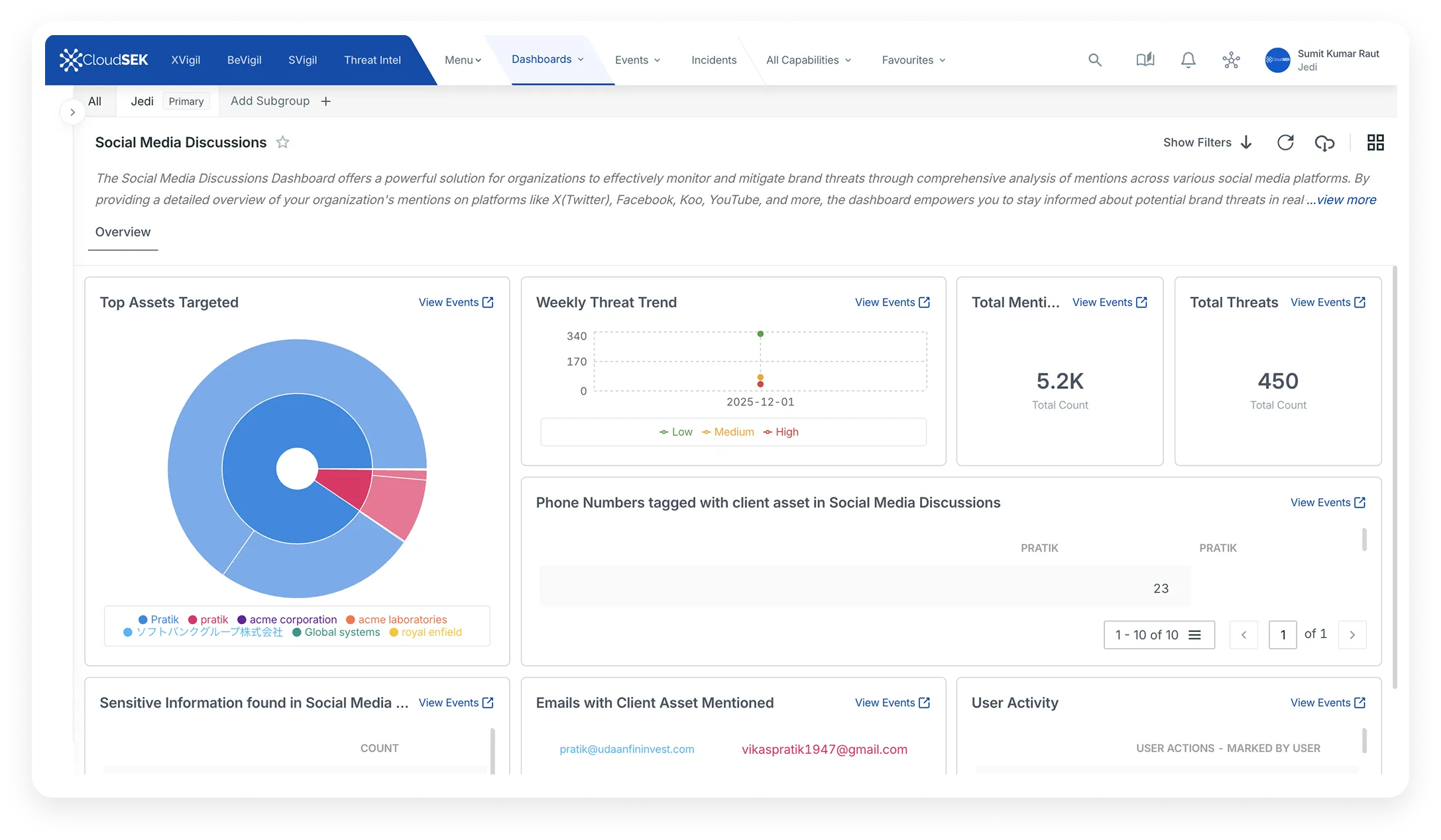 CloudSEK Cyber Threat Monitoring