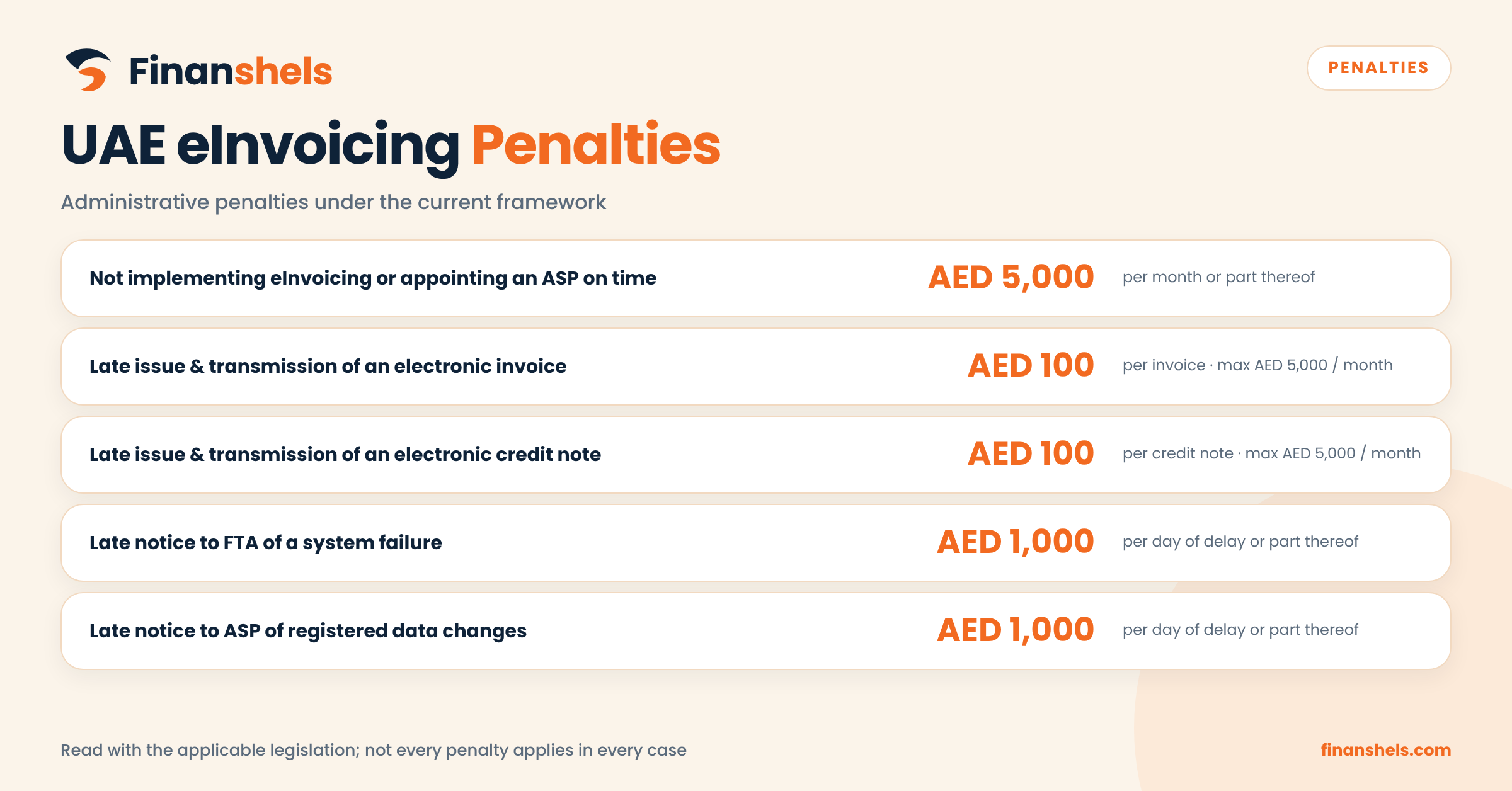 Administrative penalties and compliance risks for UAE eInvoicing