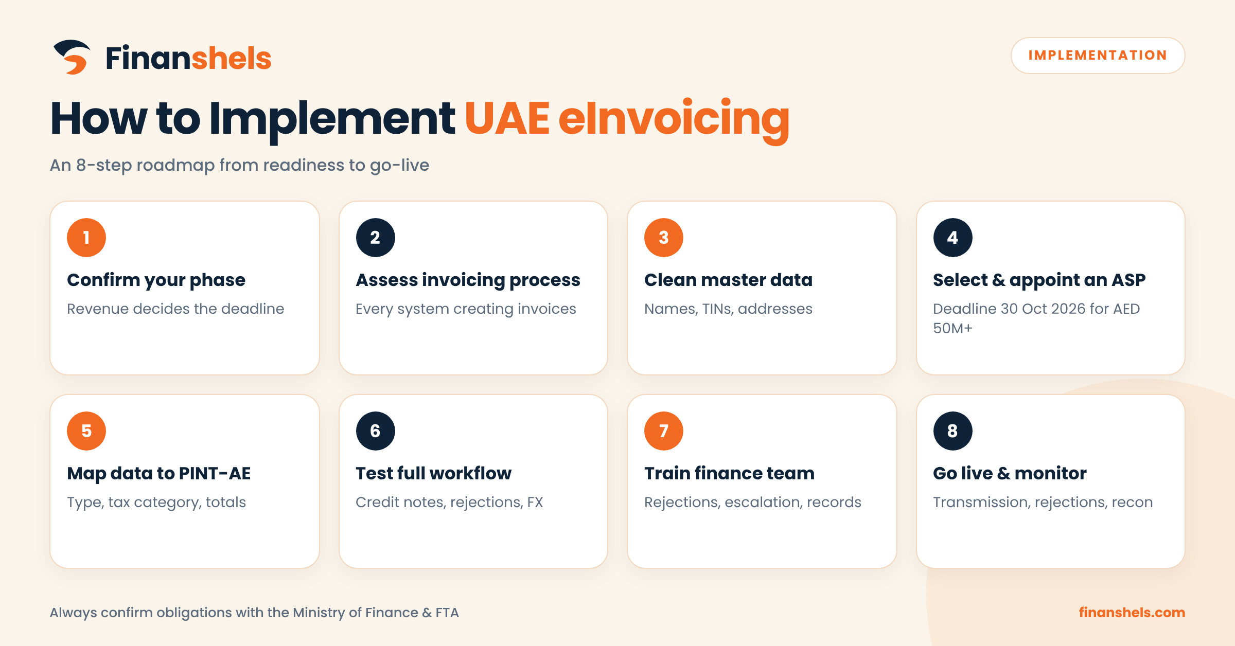 Steps for implementing UAE eInvoicing