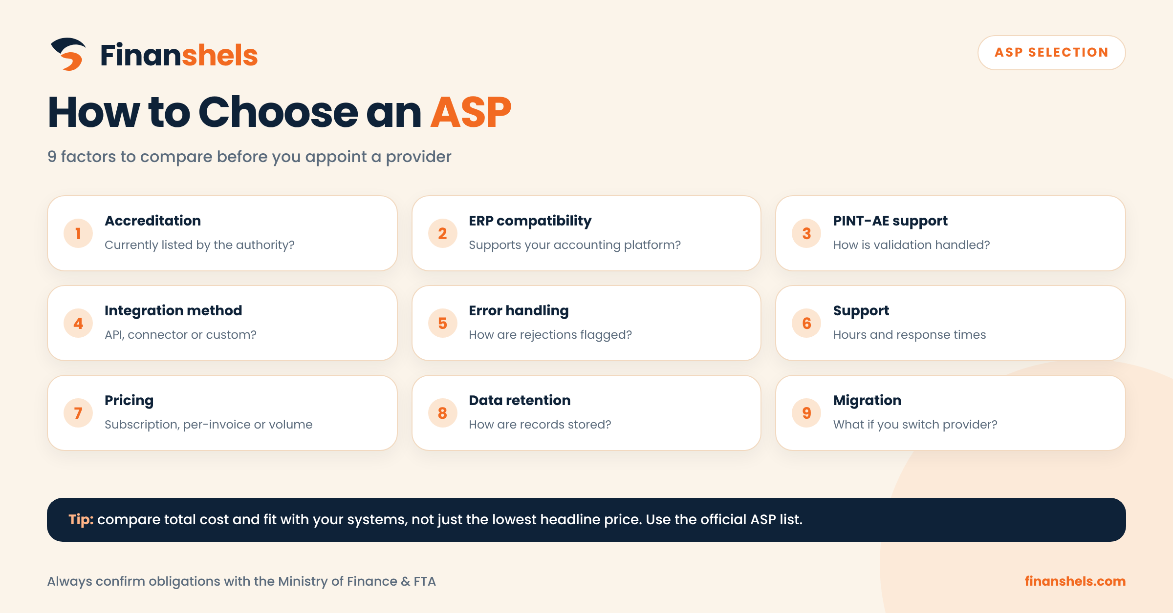 Factors to consider when choosing a UAE eInvoicing ASP