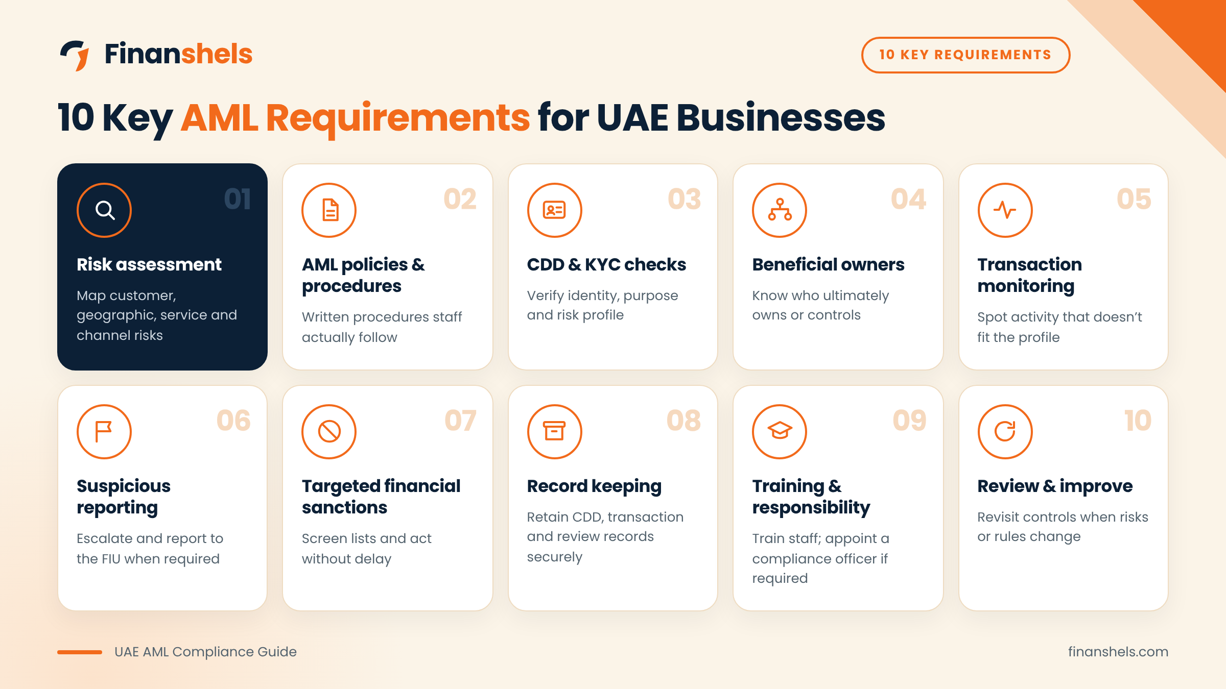 Ten key areas of AML compliance for covered UAE businesses