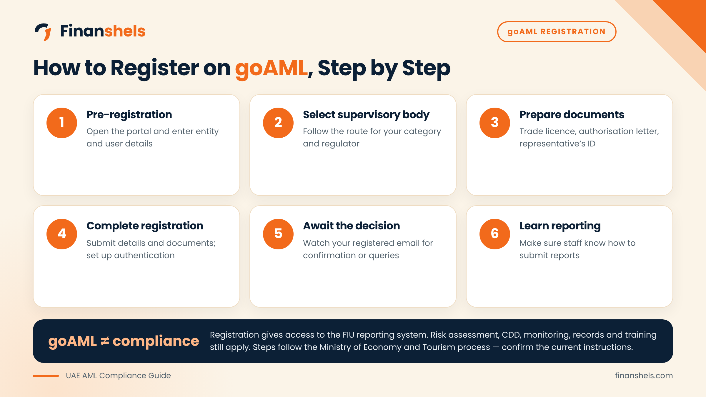 Overview of the goAML registration process in the UAE