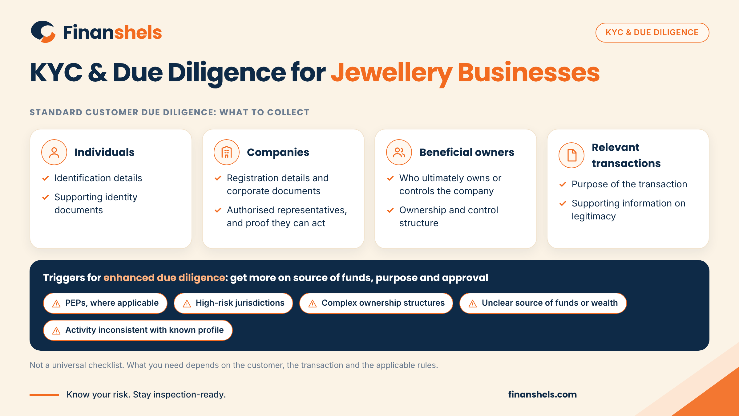 KYC and customer due diligence process for jewellery and precious metals businesses
