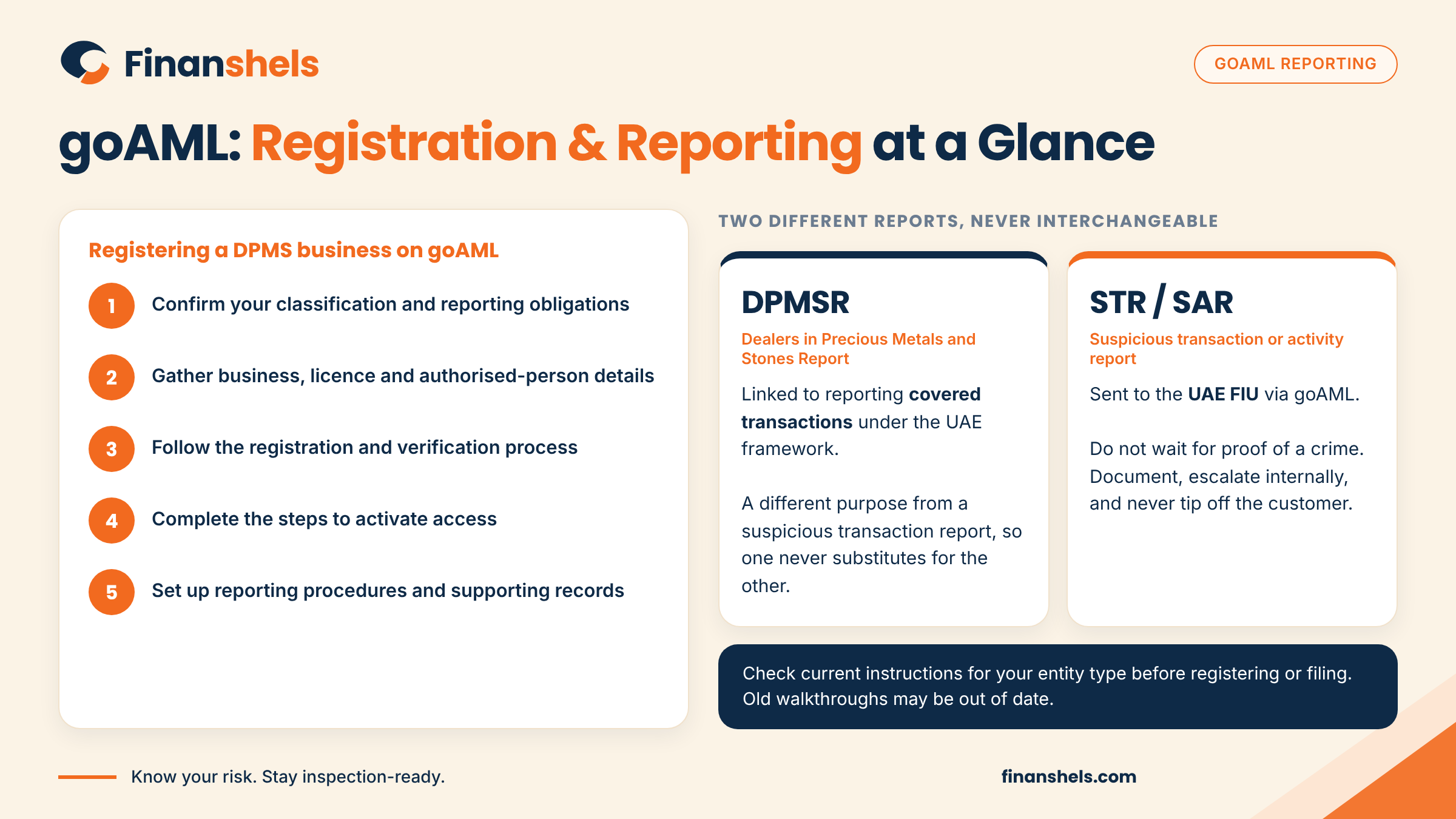 goAML registration and reporting requirements for UAE precious metals businesses