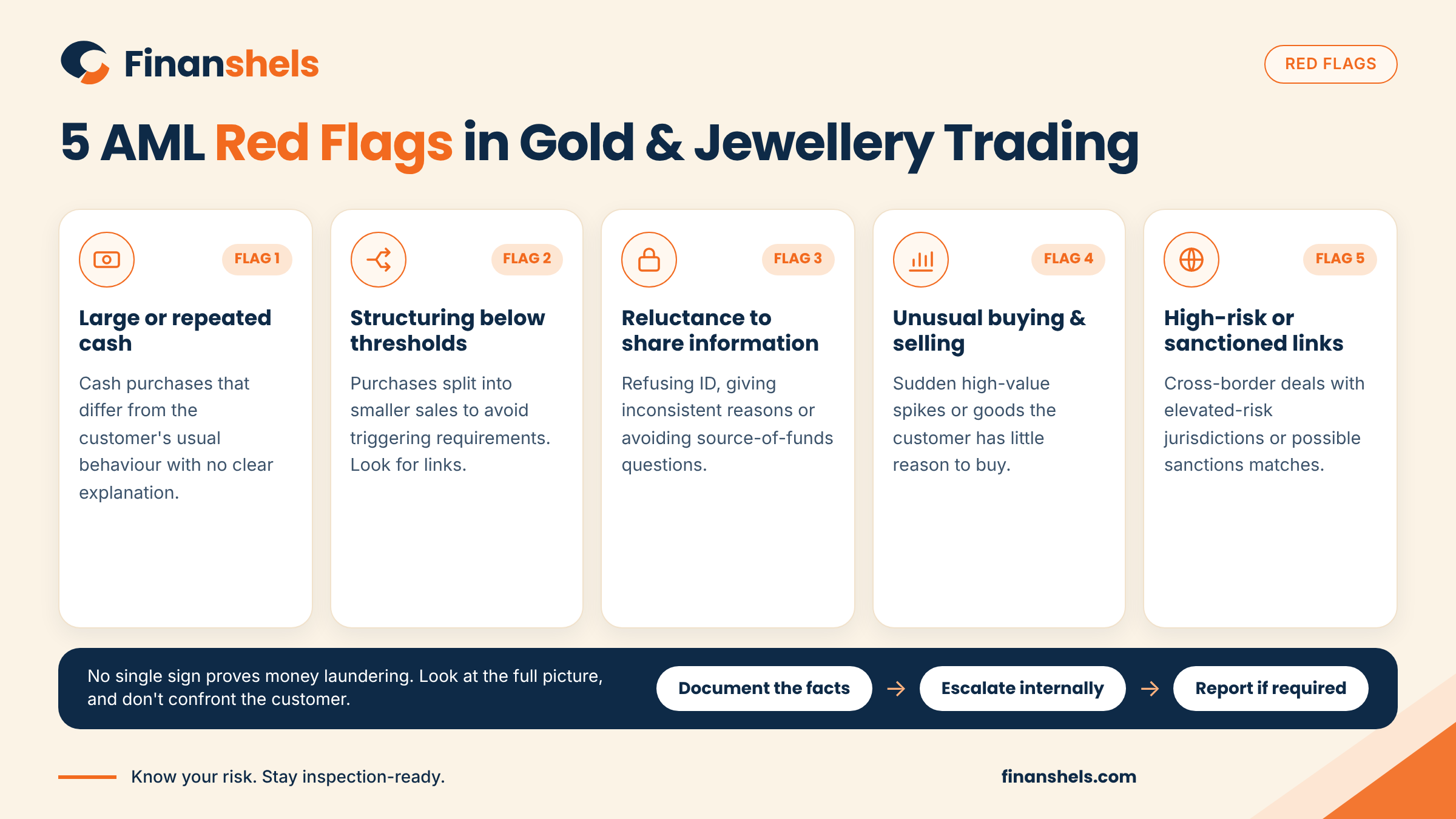Common AML red flags for gold dealers, jewellers and precious stones traders