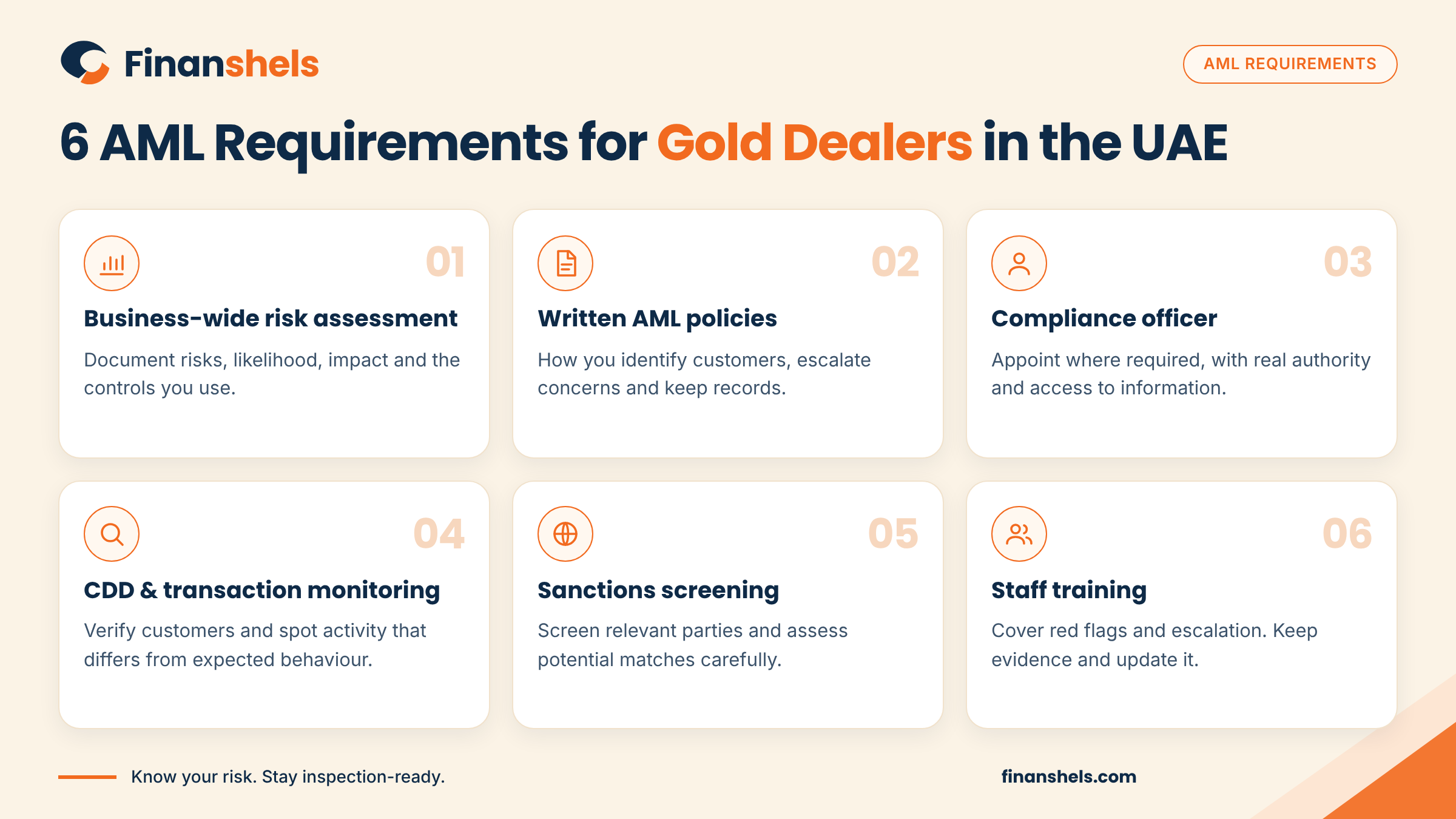 Overview of AML compliance requirements for gold dealers in the UAE
