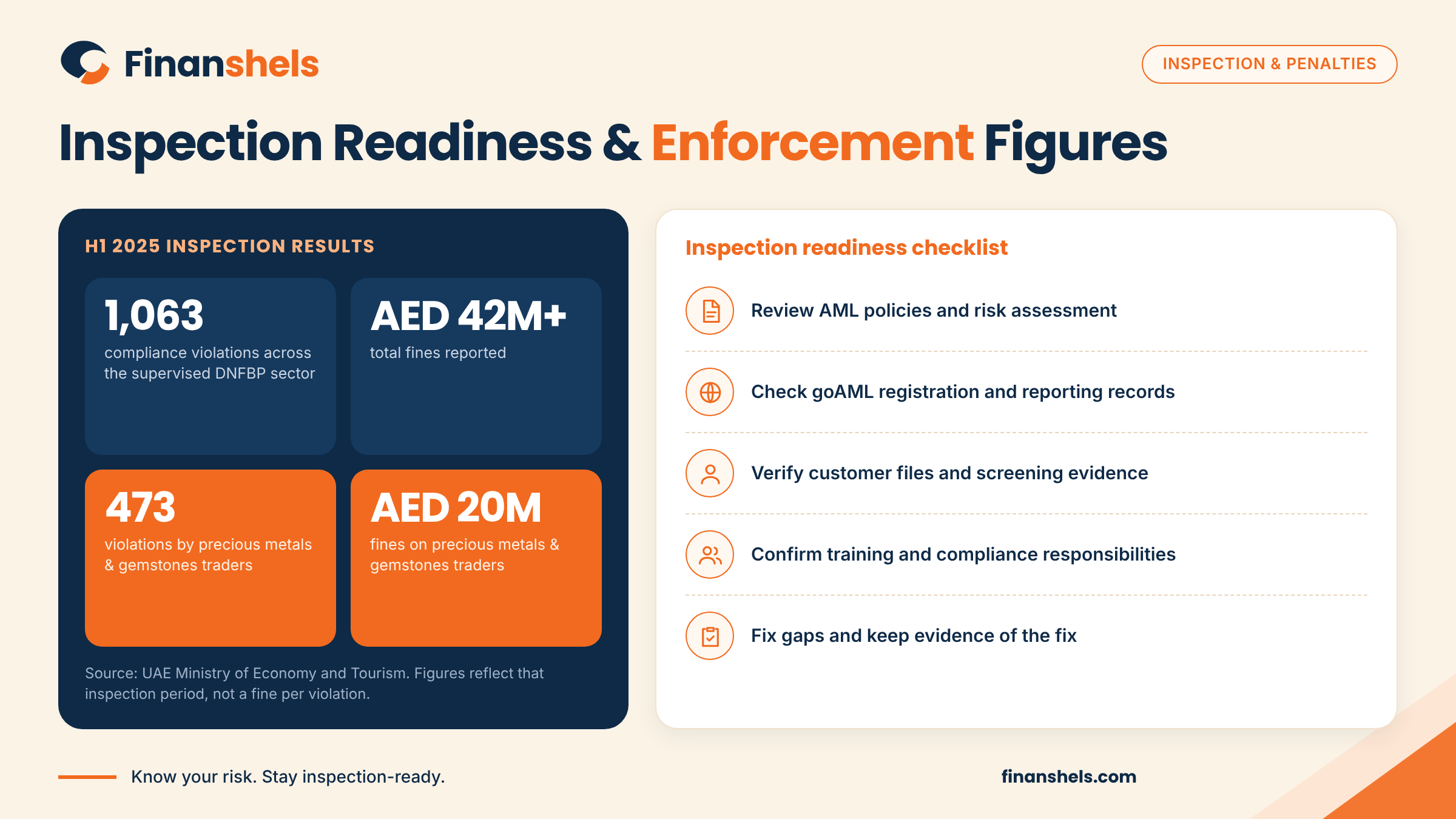 AML inspection readiness and compliance preparation for precious metals businesses in the UAE
