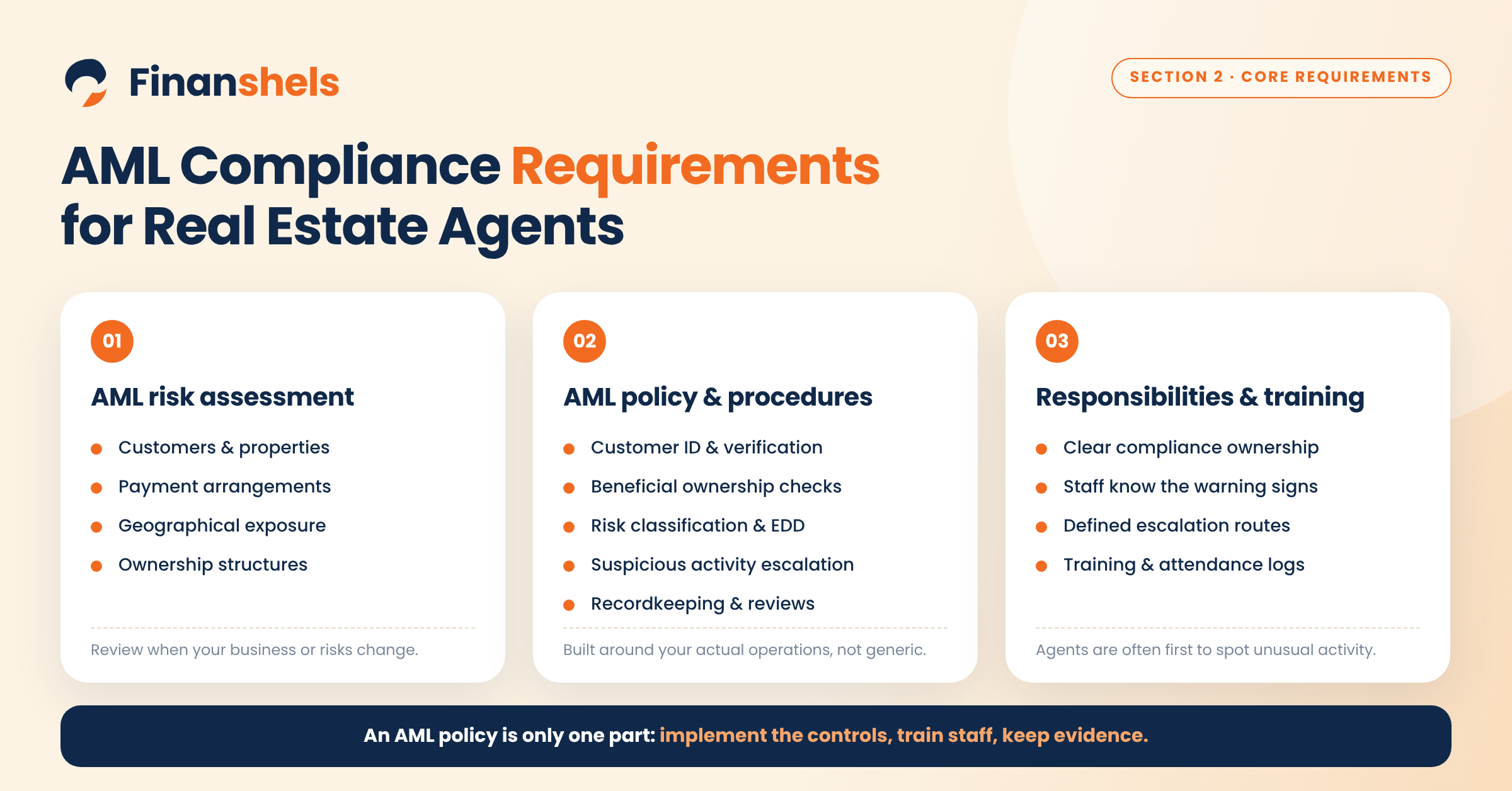 AML compliance requirements for UAE real estate agents and brokers