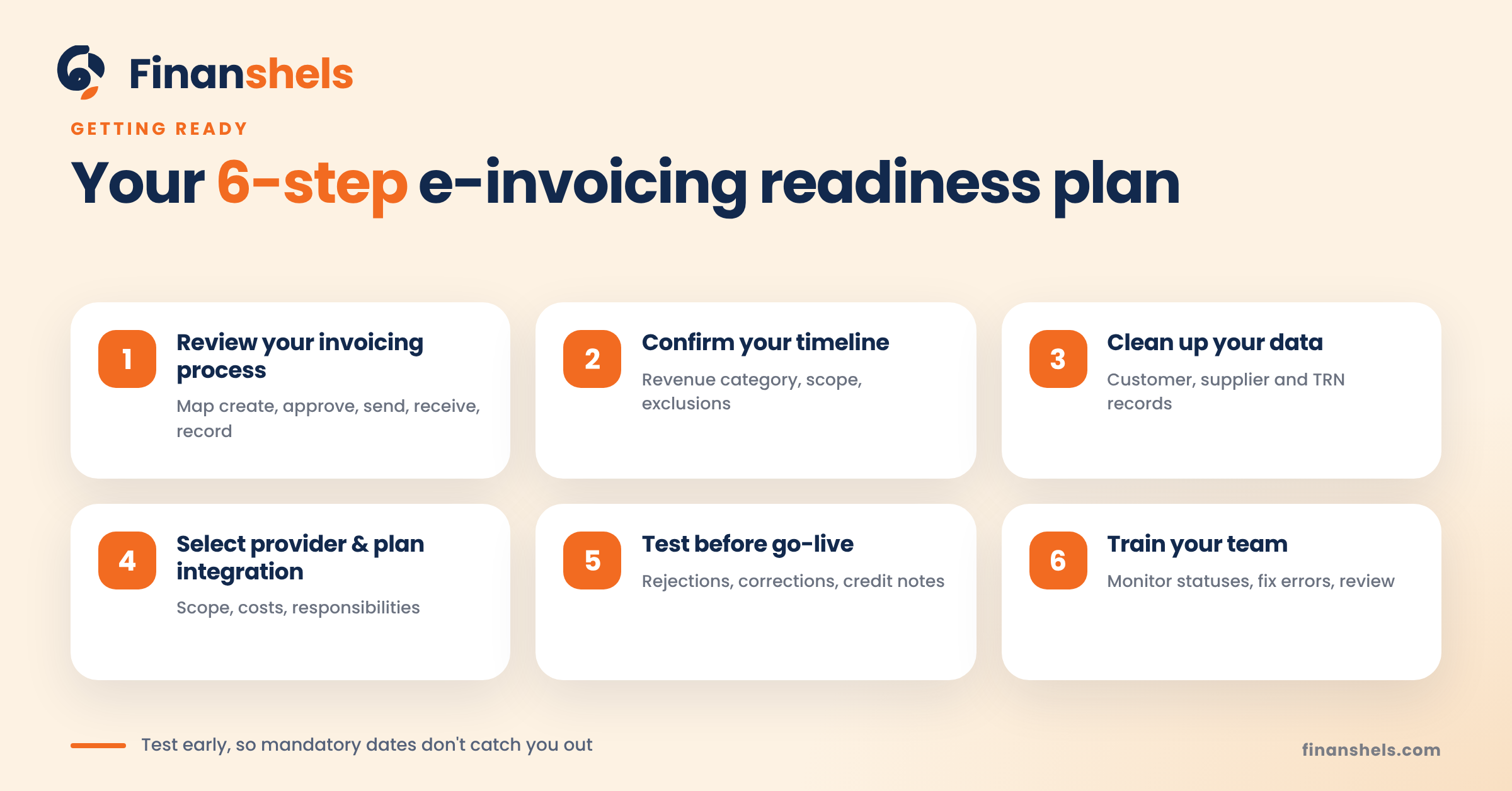 Six steps to prepare a business for UAE e-invoicing