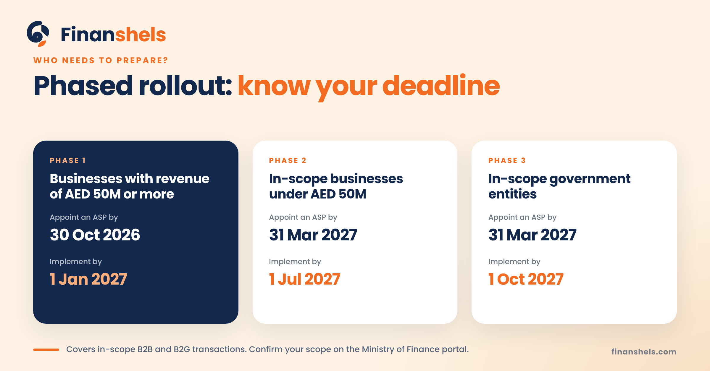 UAE e-invoicing implementation deadlines by business category