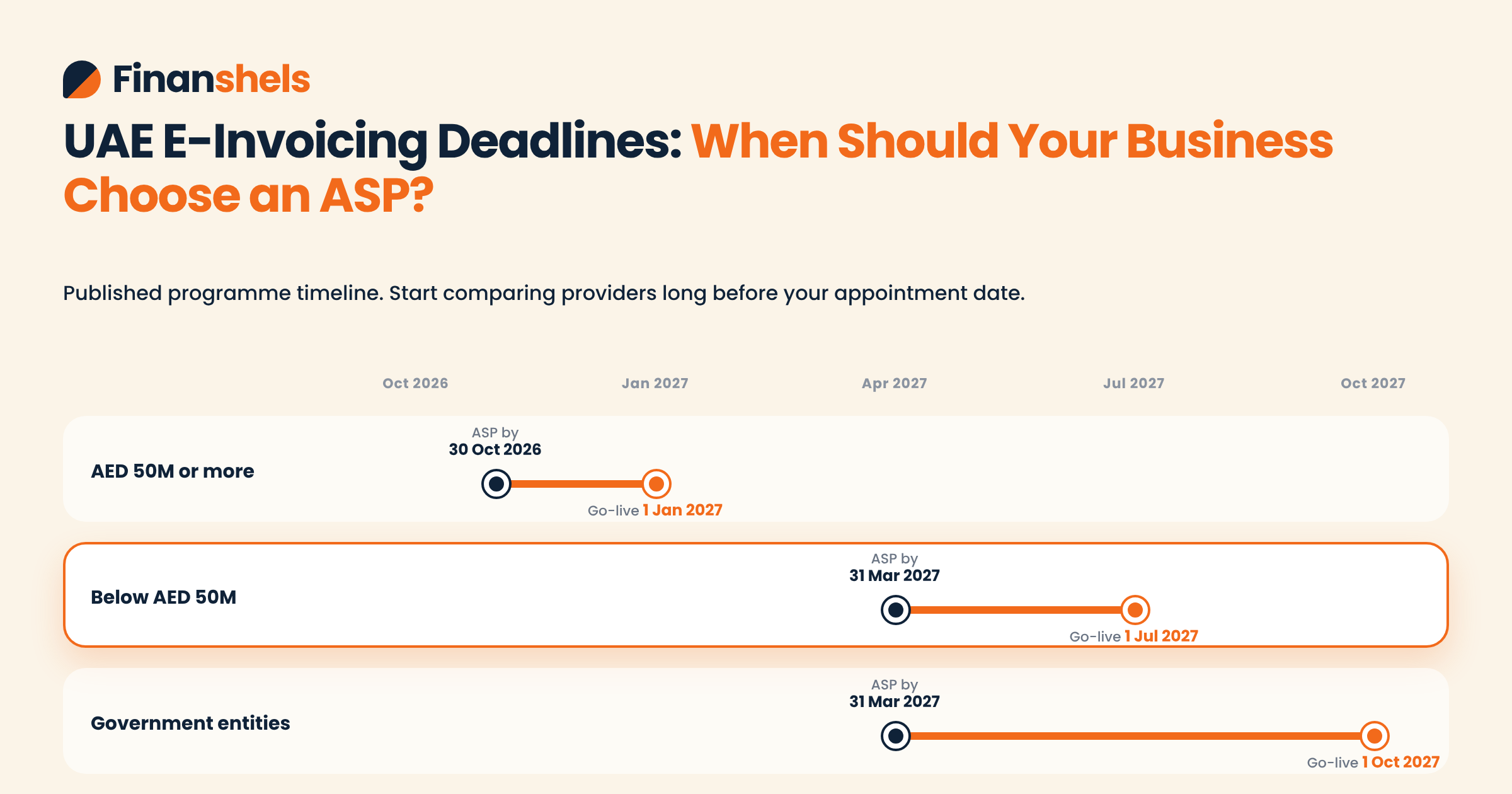 Understanding e-invoicing provider costs and pricing components