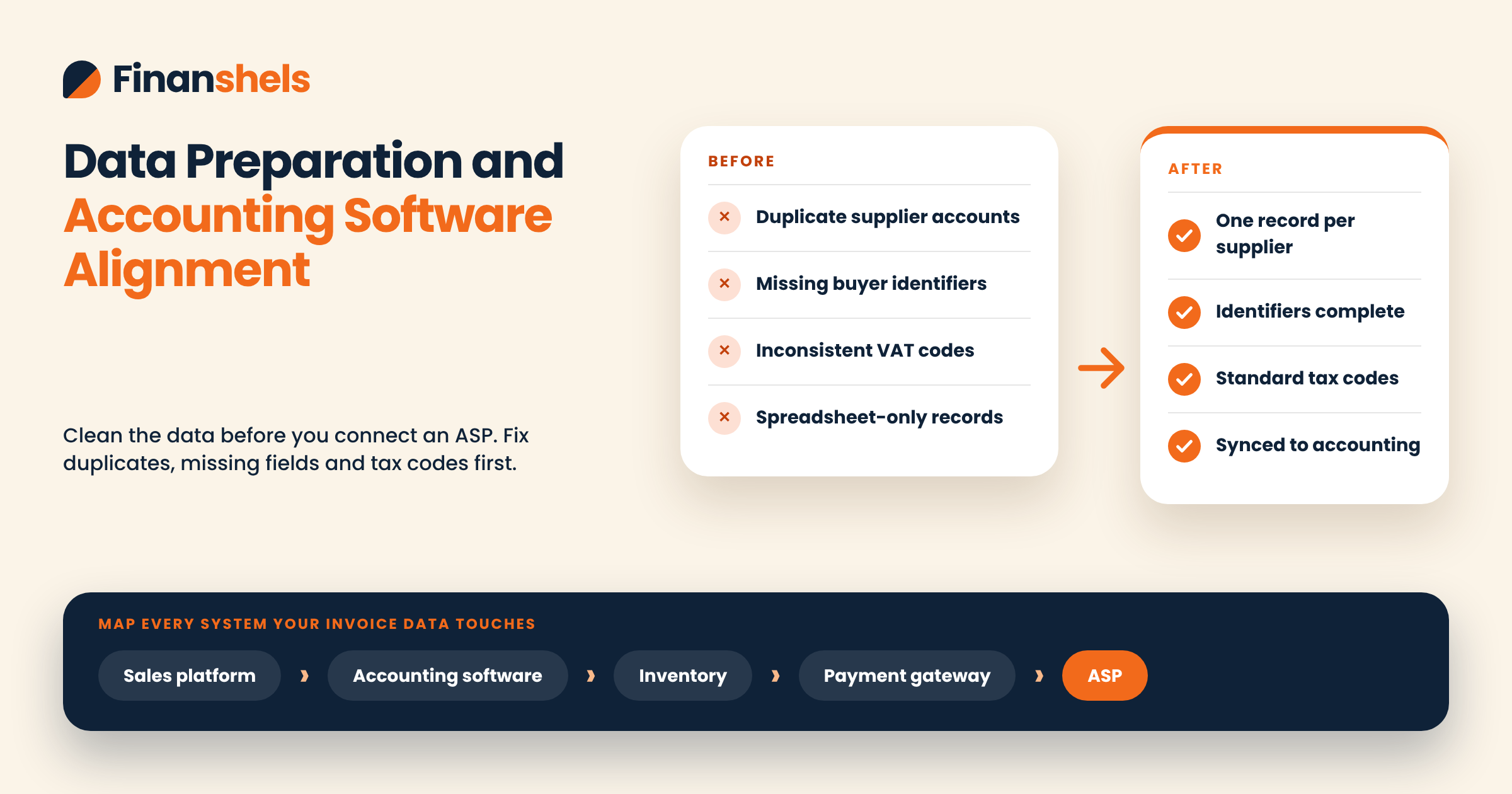 Preparing accounting data and software for UAE e-invoicing