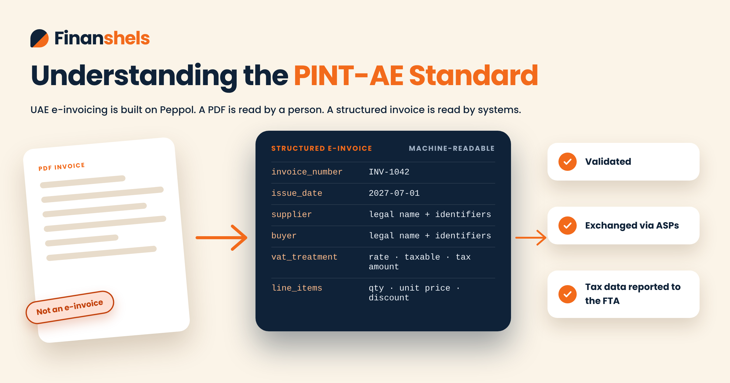 PINT-AE structured electronic invoicing standard for UAE businesses