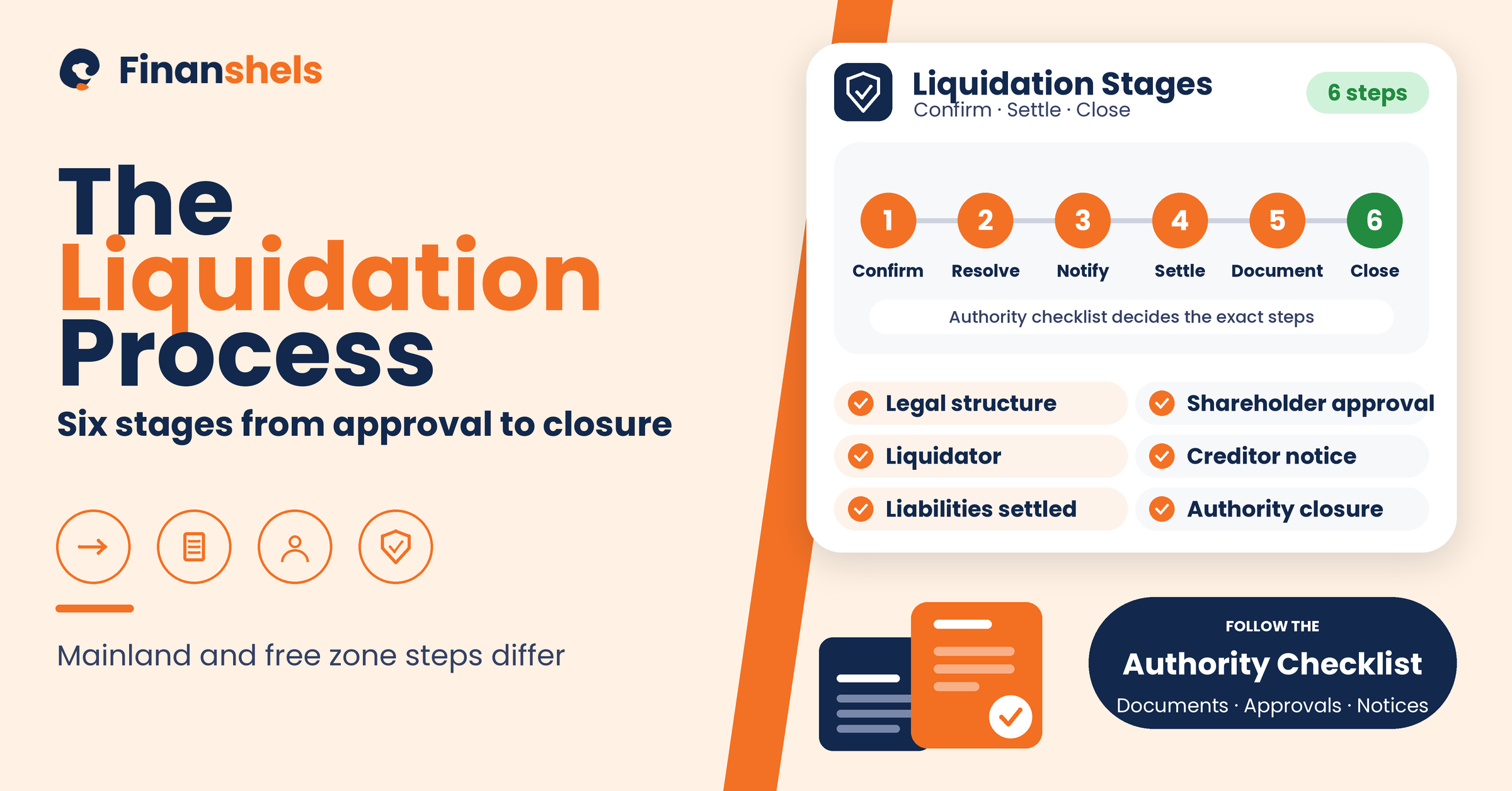 Key stages in company liquidation and tax deregistration in the UAE