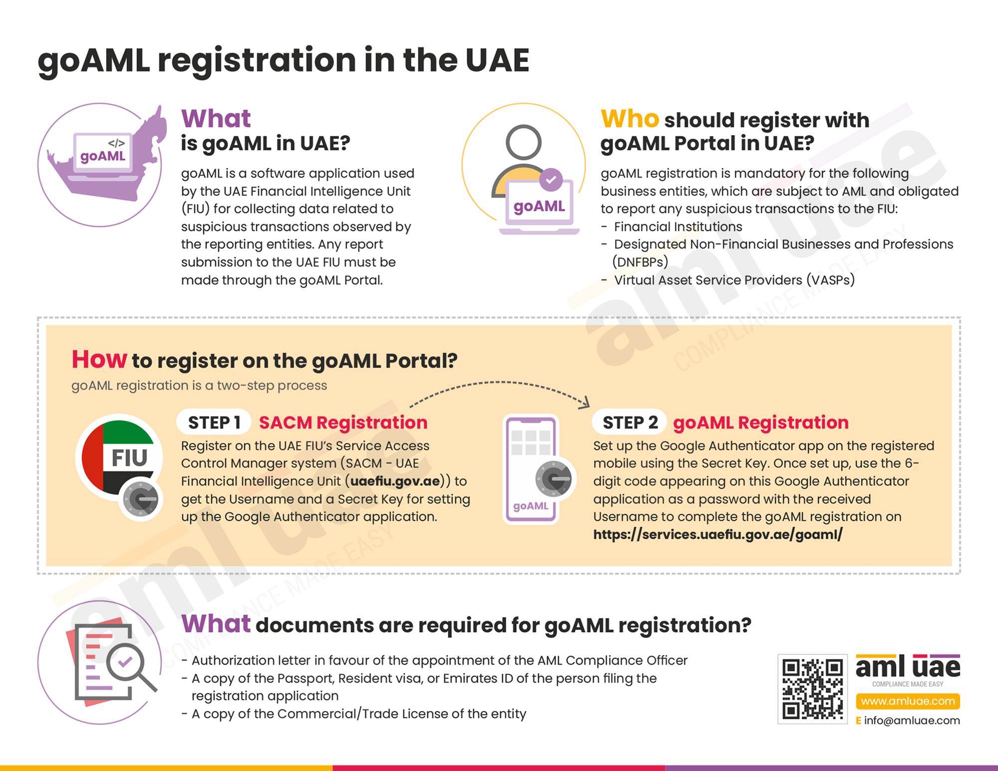 goAML Registration Guide: Dubai, UAE (2026)