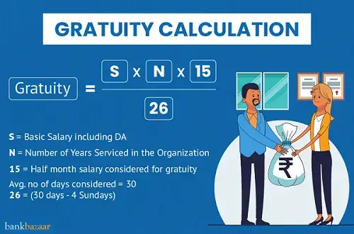 How to Calculate Gratuity in the UAE: Formula & Guide