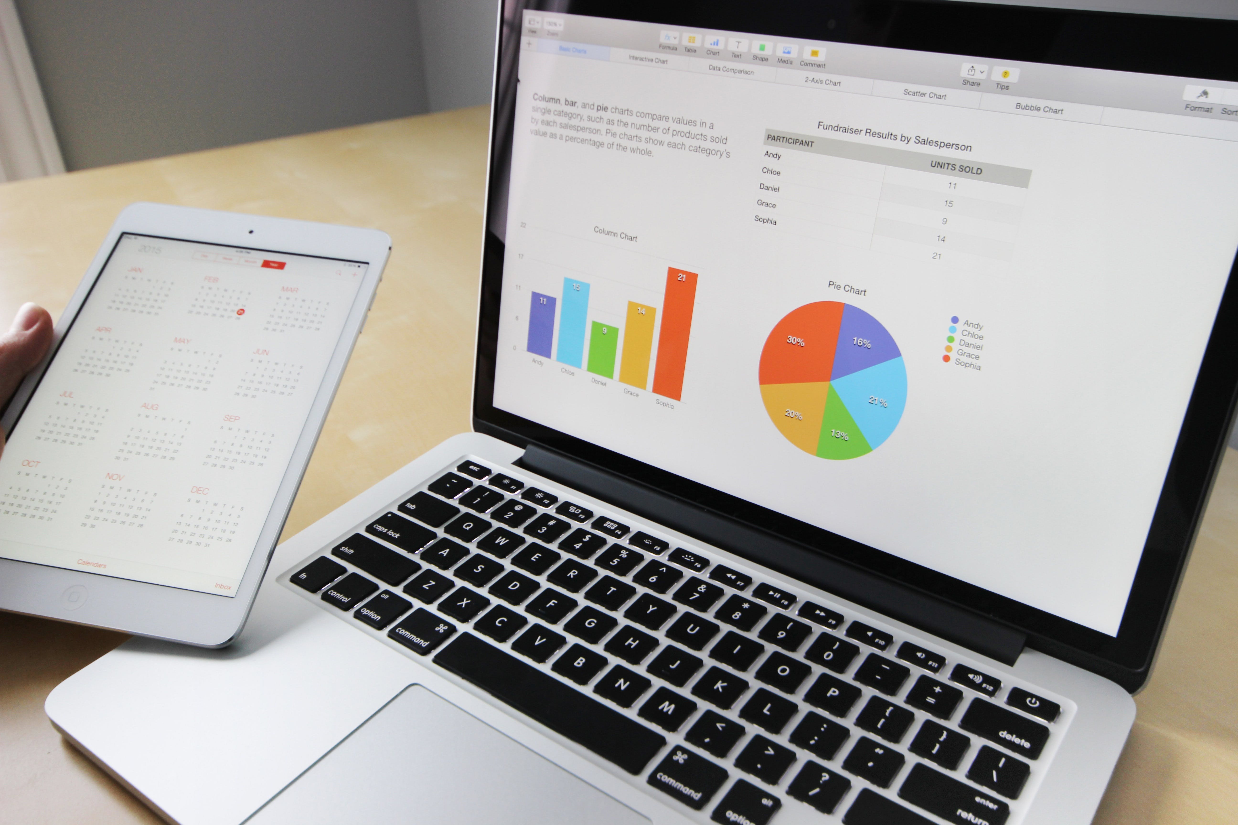 How to Do Financial Modelling in the UAE