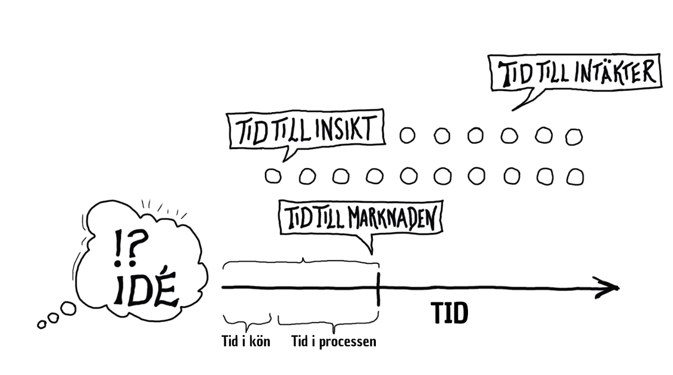 En bild som visar text, Teckensnitt, diagram, skiss. AI-genererat innehåll kan vara felaktigt.