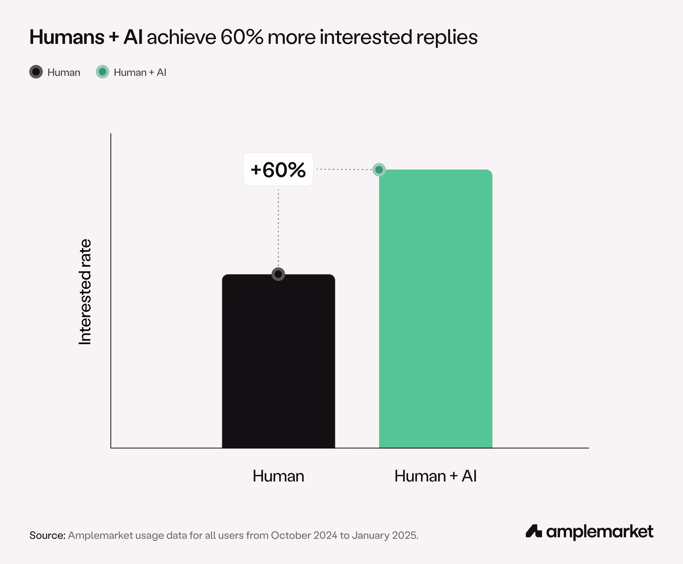 Duo_Interested_Chart_3