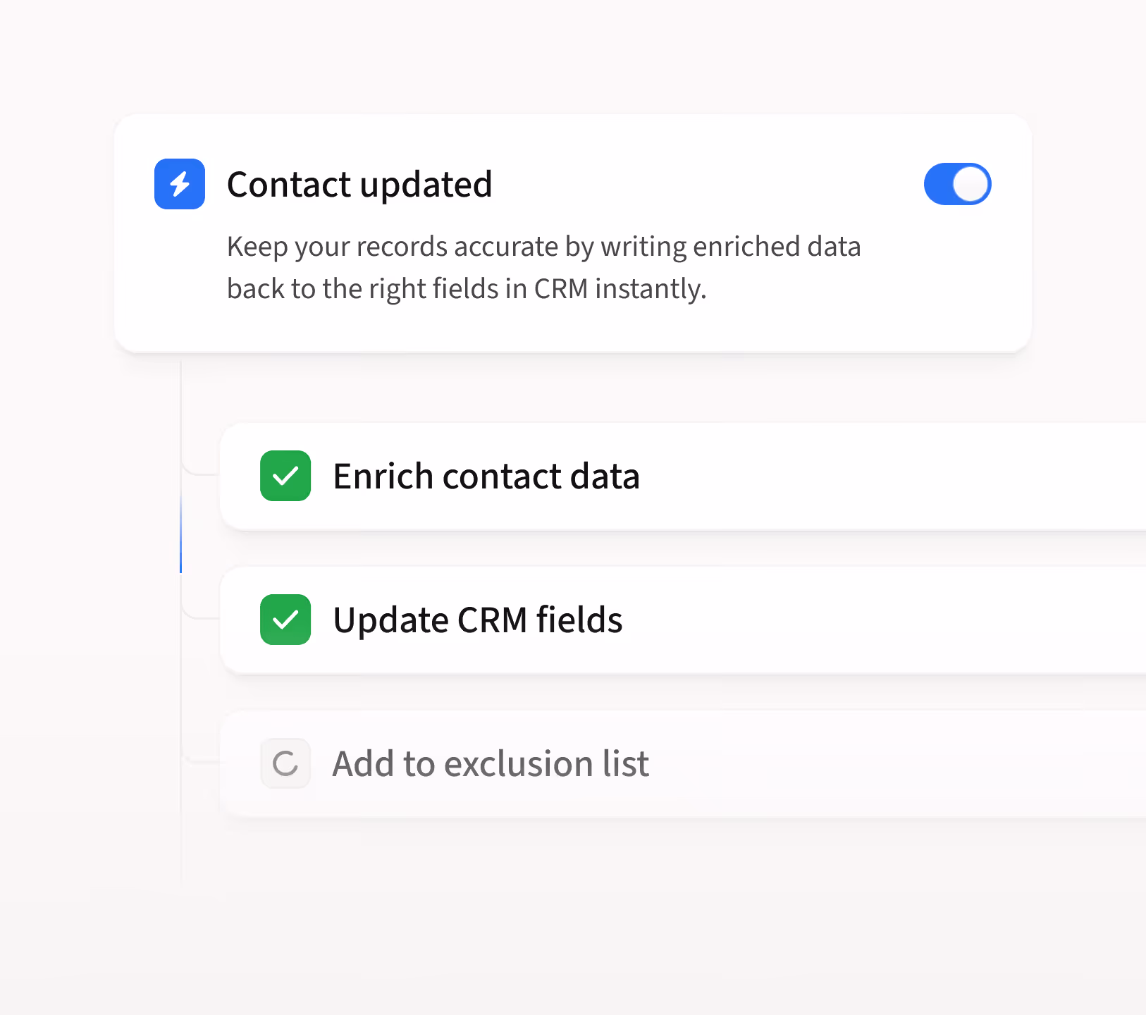 Product screen displaying an example workflow with a sequence of actions