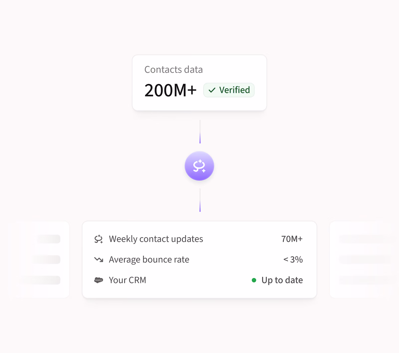 Product screen of Amplemarket’s CRM Enrichment verified B2B data