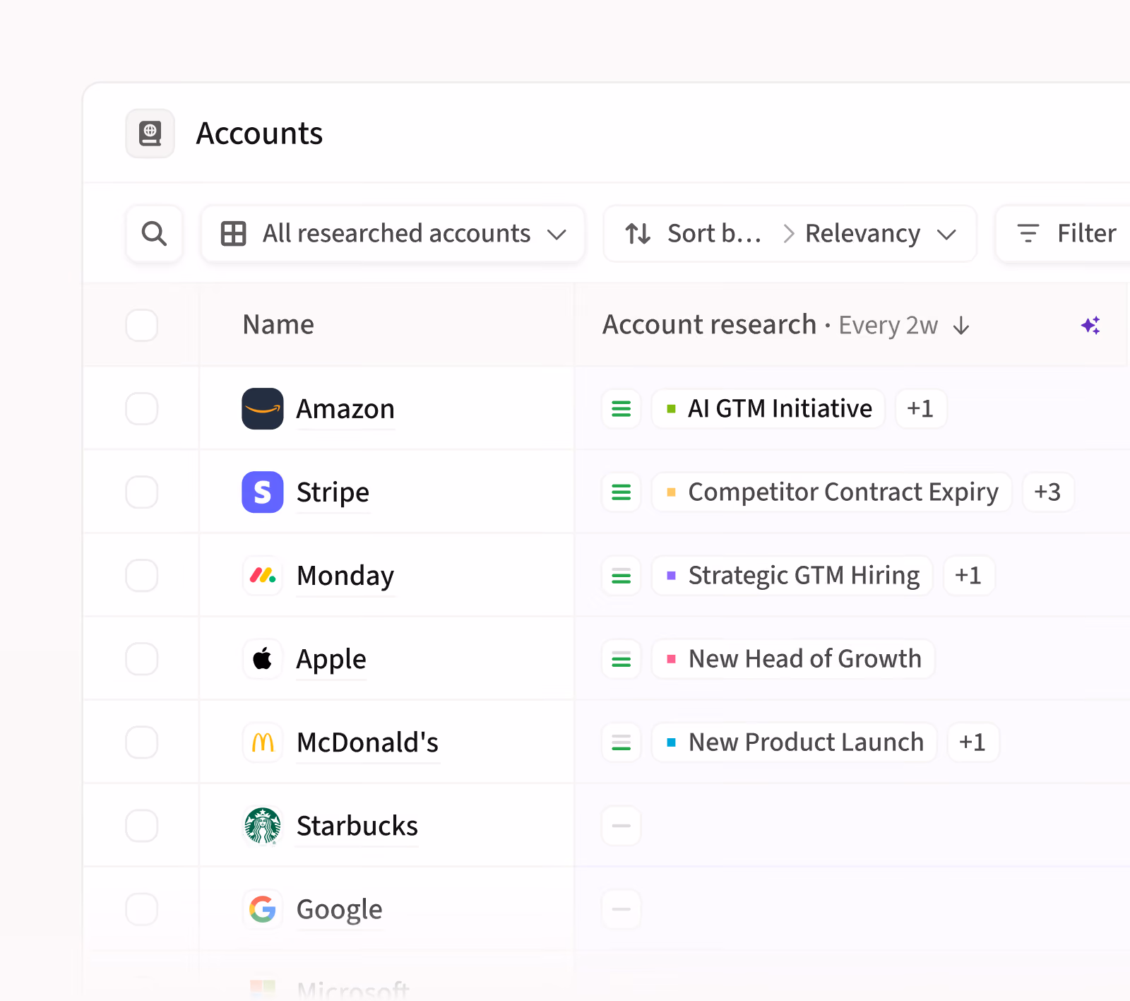 Preview of the Duo Accounts list, with researched accounts sorted by relevancy and their top signals