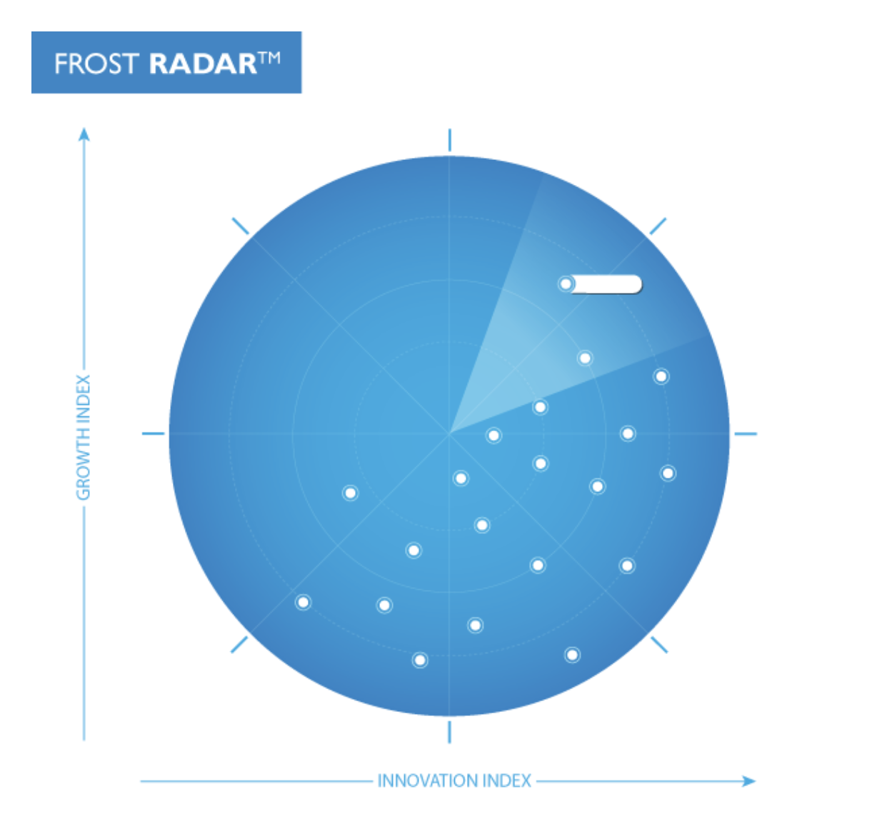 Frost & Sullivan nimmt Stryza in den Bericht „Frost Radar™ 2025 Augmented Connected Worker” auf