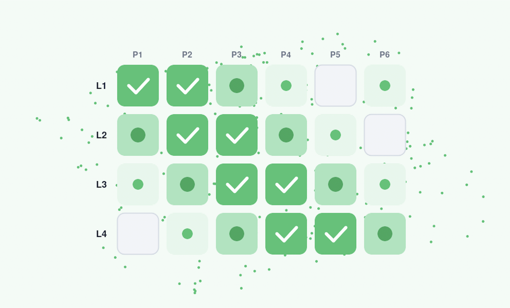 Building a Competency Matrix That Actually Drives Training Decisions