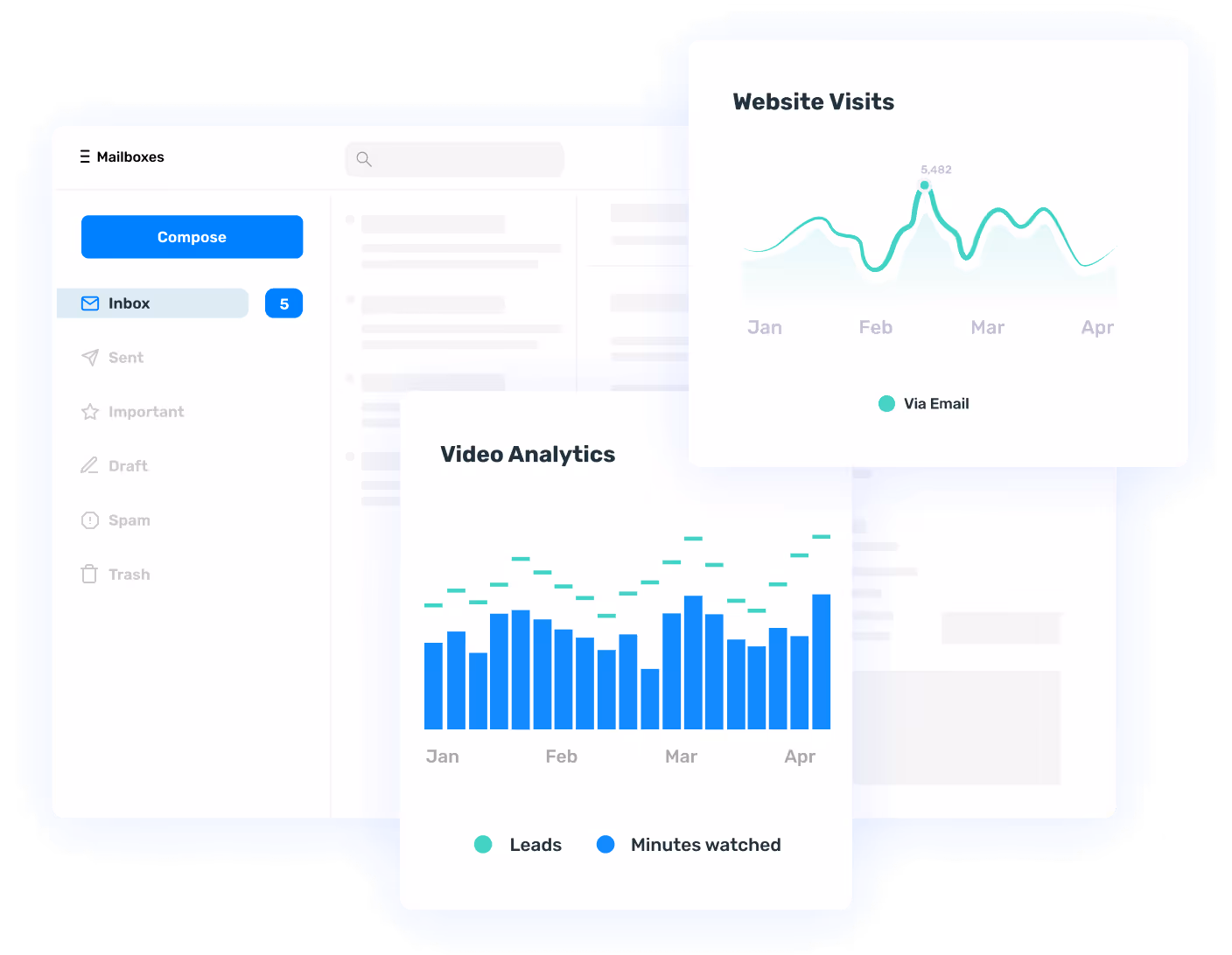 Opensense analytics dashboard showing email-driven website visits and video engagement metrics.