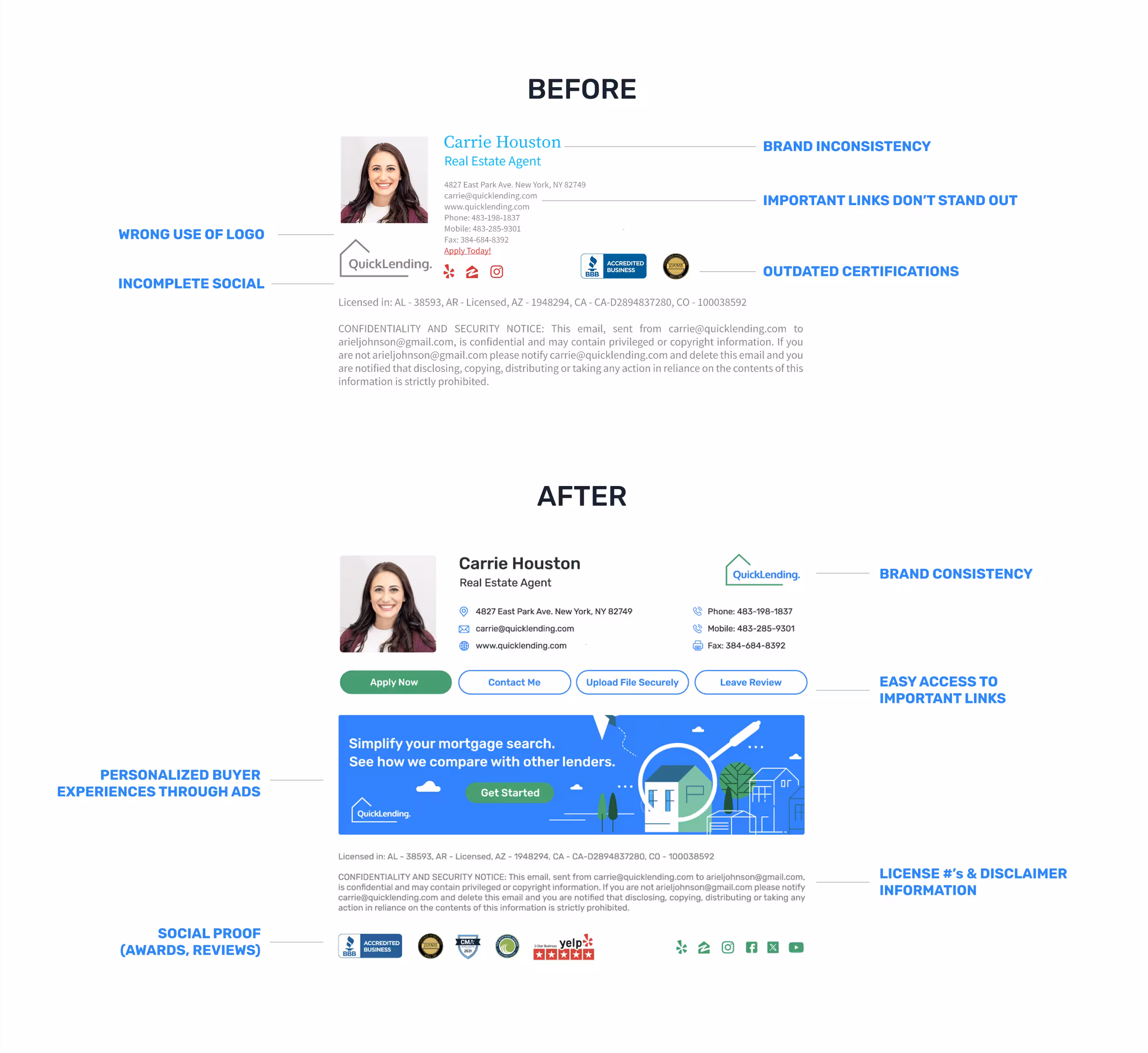 Before-and-after comparison of a mortgage email signature redesigned for brand consistency, improved accessibility to key links, updated certifications, social proof, and personalized ad modules—showing how Opensense transforms outdated email signatures into modern, on-brand, conversion-ready experiences.”
