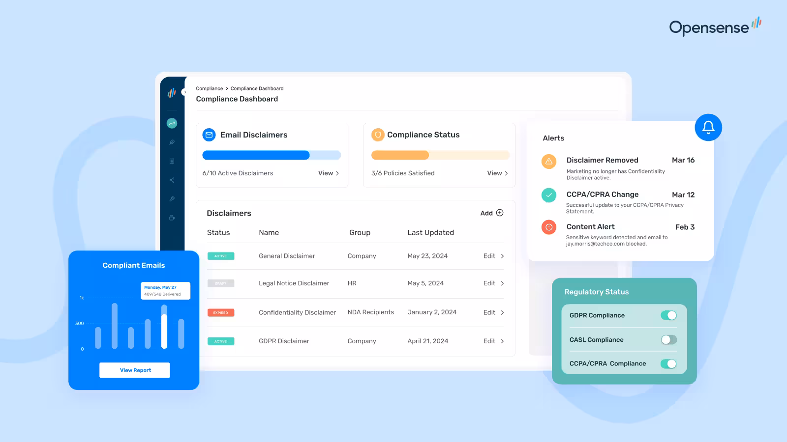 Opensense Compliance Dashboard showing email disclaimer activity, compliance status progress bars, and a table of disclaimer policies with their status, groups, and last-updated dates. Alert notifications highlight removed disclaimers, CCPA/CPRA updates, and content warnings. Additional panels display compliant-email delivery charts and regulatory status toggles for GDPR, CASL, and CCPA/CPRA compliance.