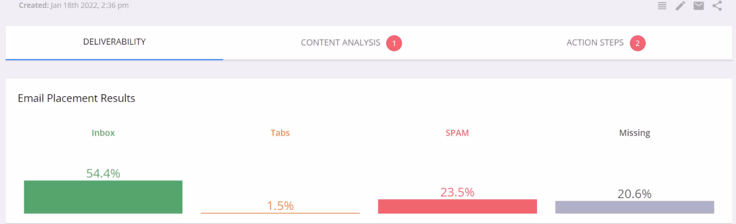 Email deliverability report showing 54.4% inbox placement, 1.5% tabs, 23.5% spam, and 20.6% missing results.