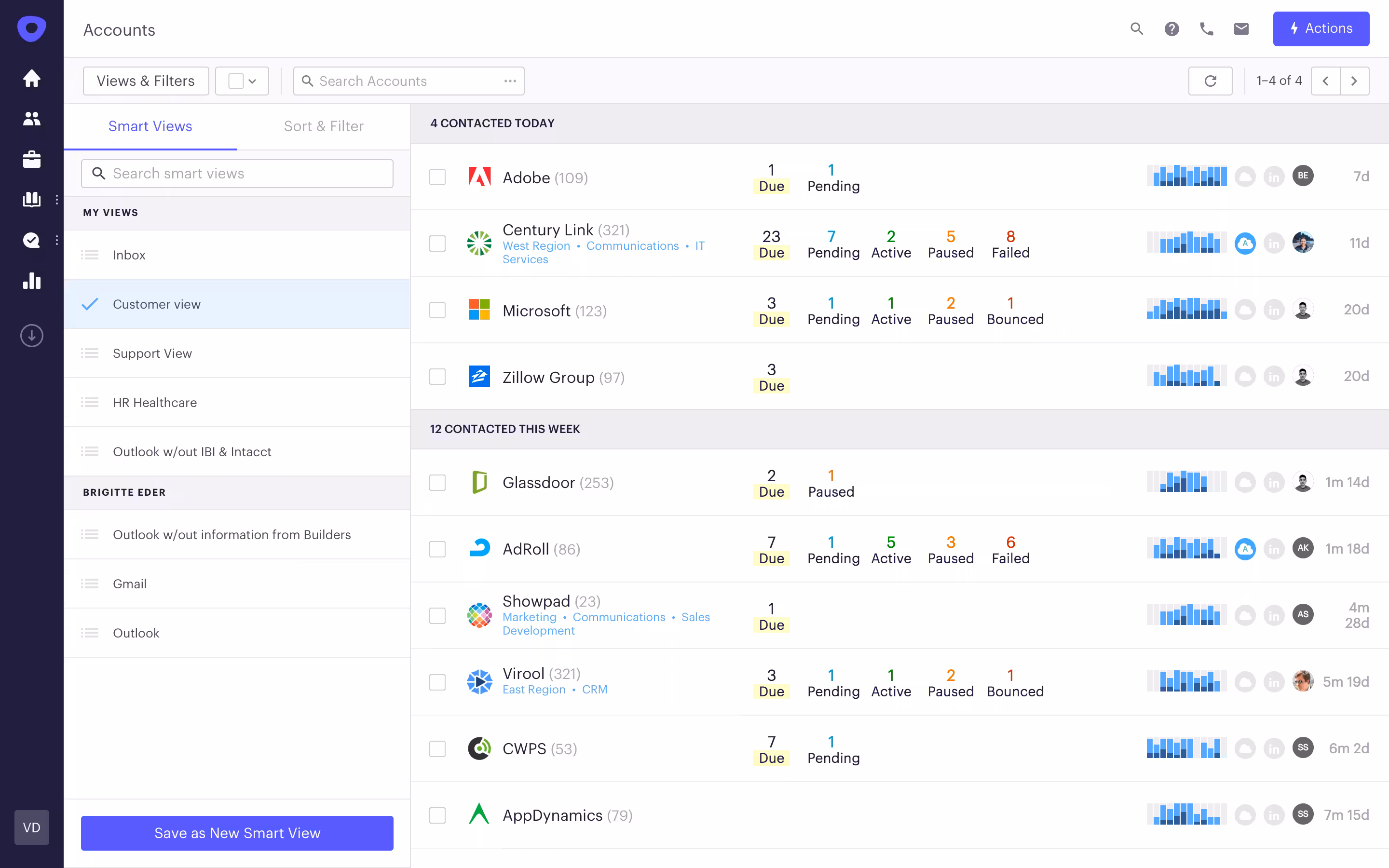 Screenshot of the Outreach platform dashboard displaying smart views, account lists, engagement status, and activity metrics.