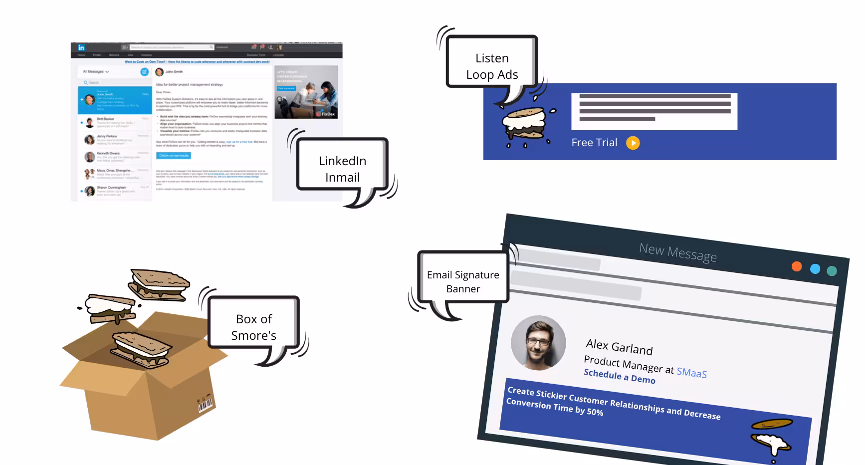 Graphic showing examples of multichannel marketing touchpoints: a LinkedIn InMail screenshot, a digital ad labeled “Listen Loop Ads,” a box of s’mores as a physical gift, and an email message featuring a branded email signature banner.